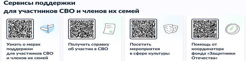 Сервисы поддержки для участников СВО и их семей Сервисы поддержки для участников СВО и их семей.